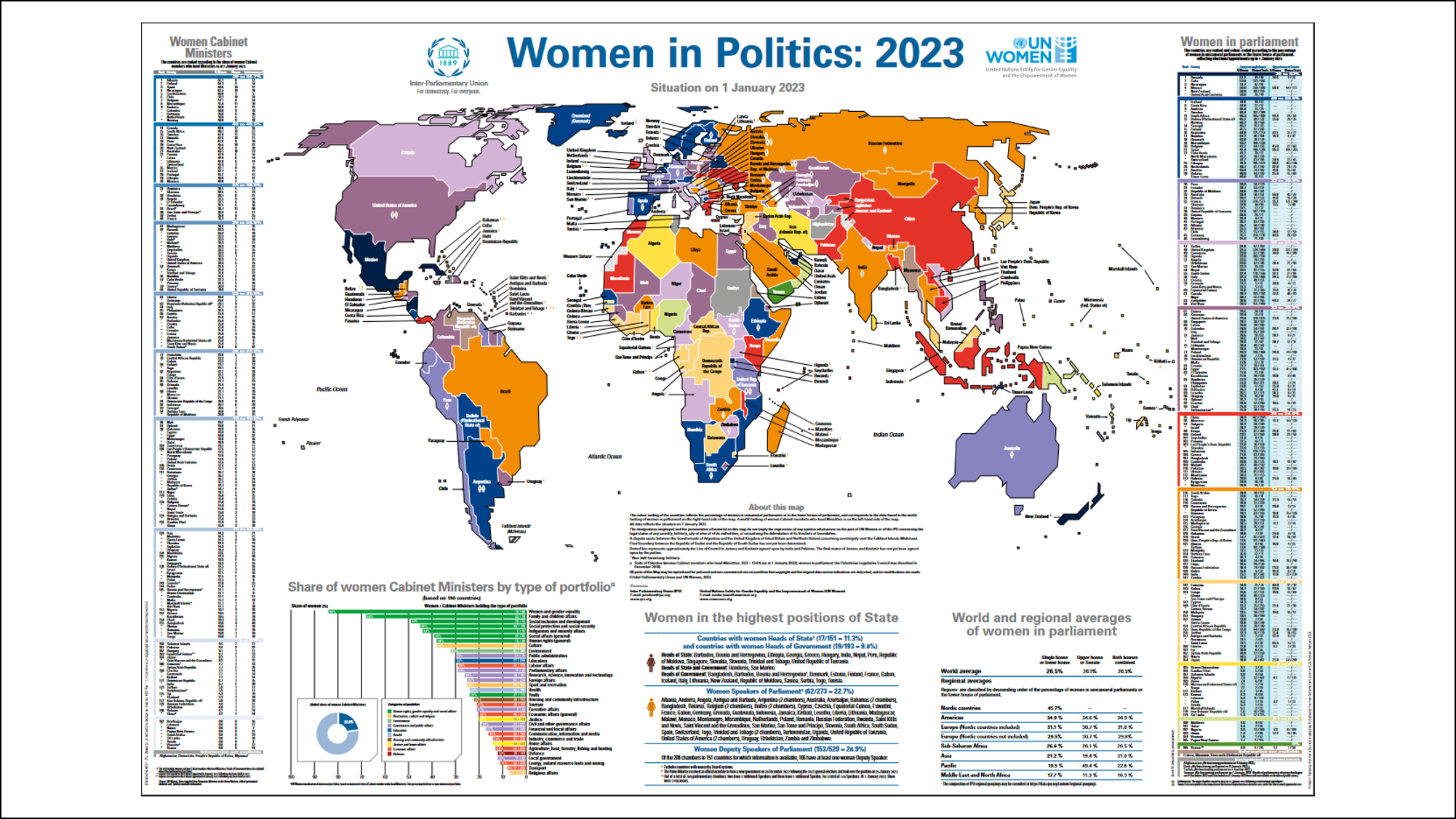 Women in politics: 2023 | International Knowledge Network of Women in ...