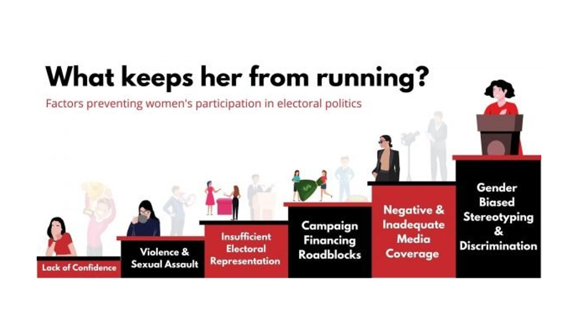 Why don't more women run for office? | International Knowledge Network of  Women in Politics