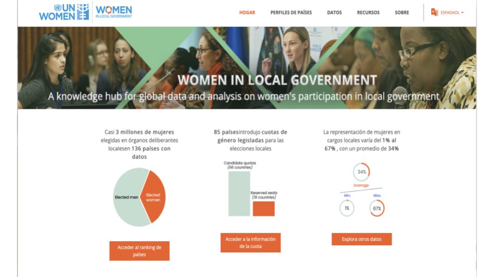 Women in local government | International Knowledge Network of Women in ...