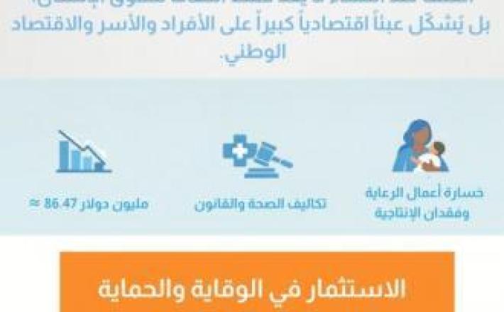 العنف ضد النساء في فلسطين كلفة اقتصادية واجتماعية تتجاوز أثره المباشر على الناجيات