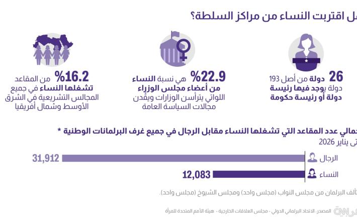 الاتحاد البرلماني الدولي - مجلس العلاقات الخارجية - هيئة الأمم المتحدة للمرأة
