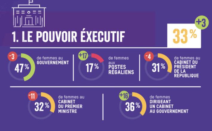 https://www.oxfamfrance.org/rapports/index-de-feminisation-du-pouvoir-2026/