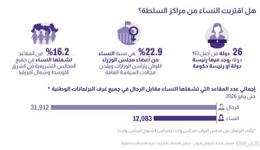الاتحاد البرلماني الدولي - مجلس العلاقات الخارجية - هيئة الأمم المتحدة للمرأة