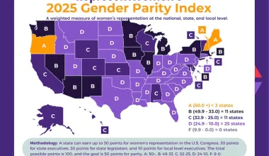 https://msmagazine.com/2025/08/25/more-women-politics-proportional-representation-ranked-choice-voting/