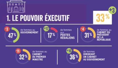 https://www.oxfamfrance.org/rapports/index-de-feminisation-du-pouvoir-2026/