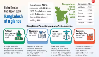 https://en.prothomalo.com/bangladesh/lxxc4mc4h8