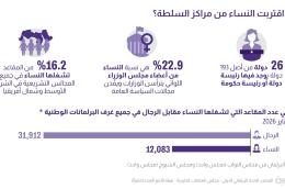 الاتحاد البرلماني الدولي - مجلس العلاقات الخارجية - هيئة الأمم المتحدة للمرأة