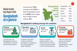 https://en.prothomalo.com/bangladesh/lxxc4mc4h8