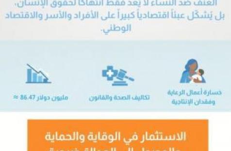 العنف ضد النساء في فلسطين كلفة اقتصادية واجتماعية تتجاوز أثره المباشر على الناجيات