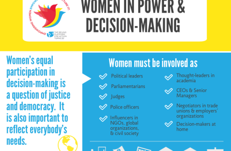 UNWOMEN Women Parliamentarians