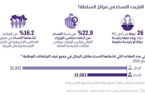 الاتحاد البرلماني الدولي - مجلس العلاقات الخارجية - هيئة الأمم المتحدة للمرأة