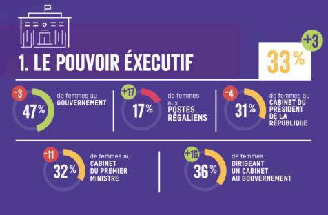 https://www.oxfamfrance.org/rapports/index-de-feminisation-du-pouvoir-2026/