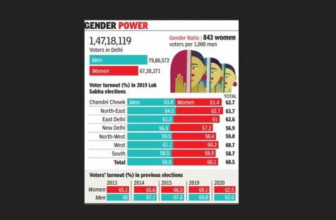 Source: The Times of India