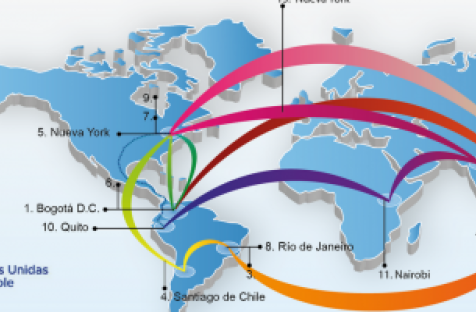 Socializacion de los objetivos del desarollo sostenible (ODS) en el mundo
